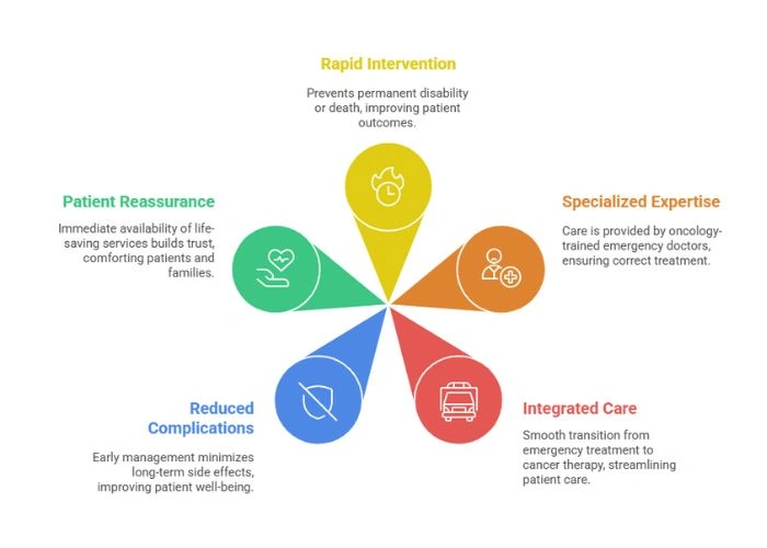 Symptoms of Head and Neck Cancer